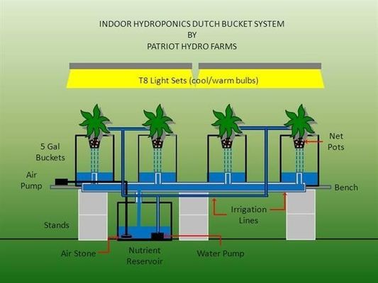 PO La solution ultime pour l'agriculture verticale dans les serres agricoles multifonctions