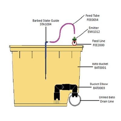 PO La solution ultime pour l'agriculture verticale dans les serres agricoles multifonctions
